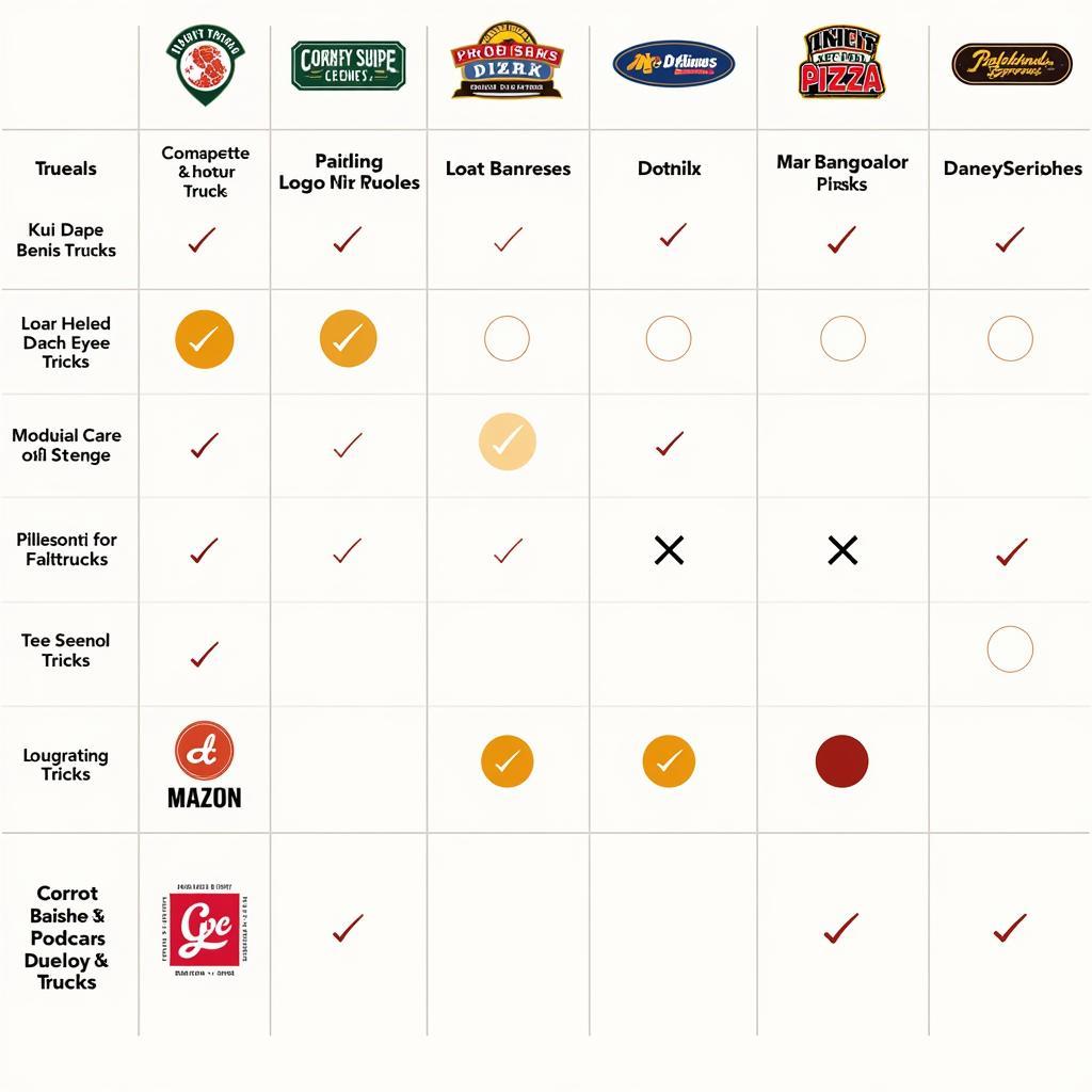 Doughboyz Pizza Food Truck Logo Competitor Analysis