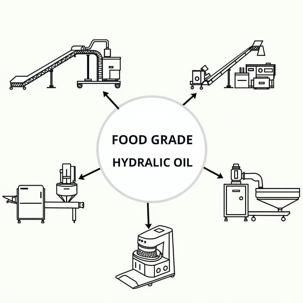 Food Grade Hydraulic Oil Applications in Food Processing Plants