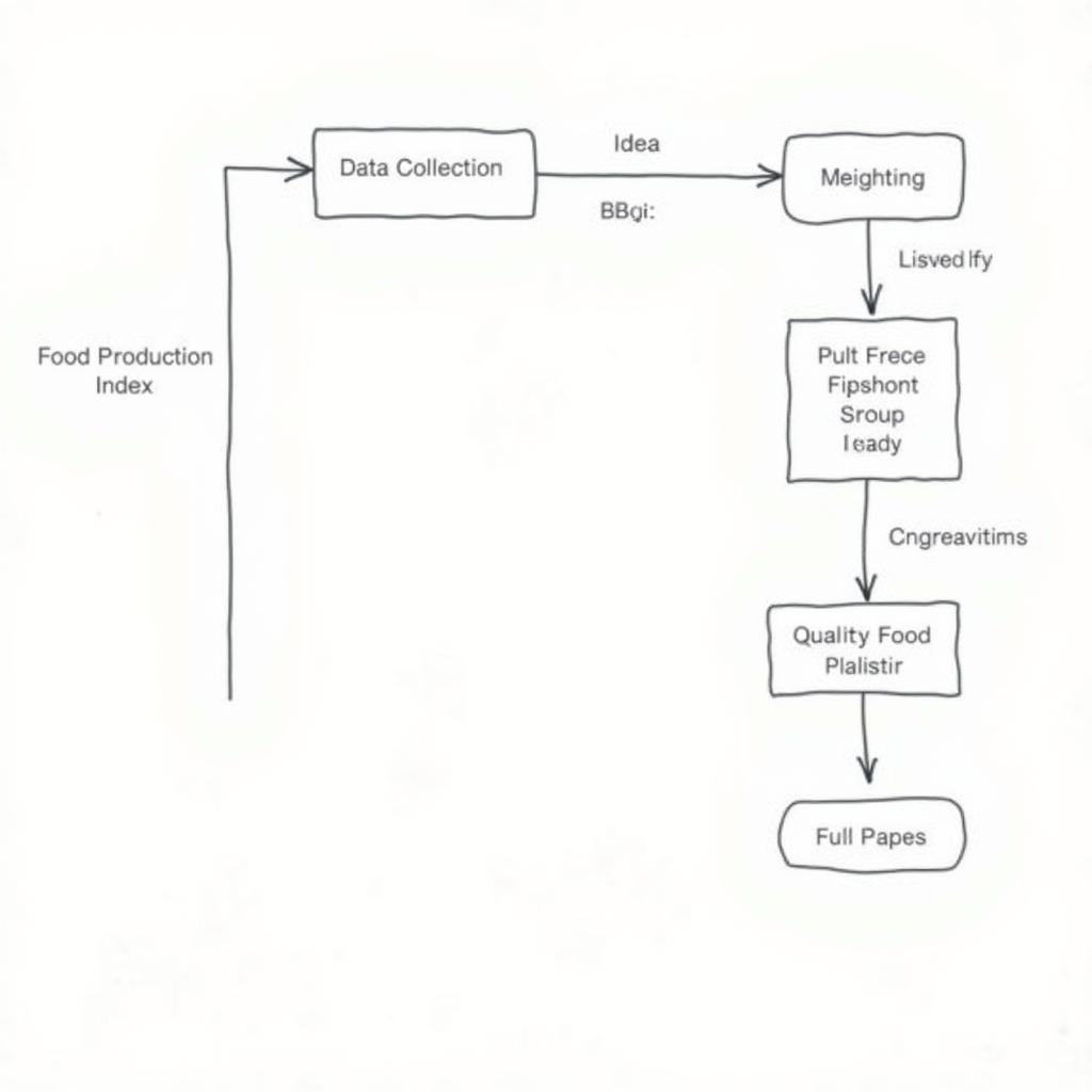 Food Production Index Calculation Methodology