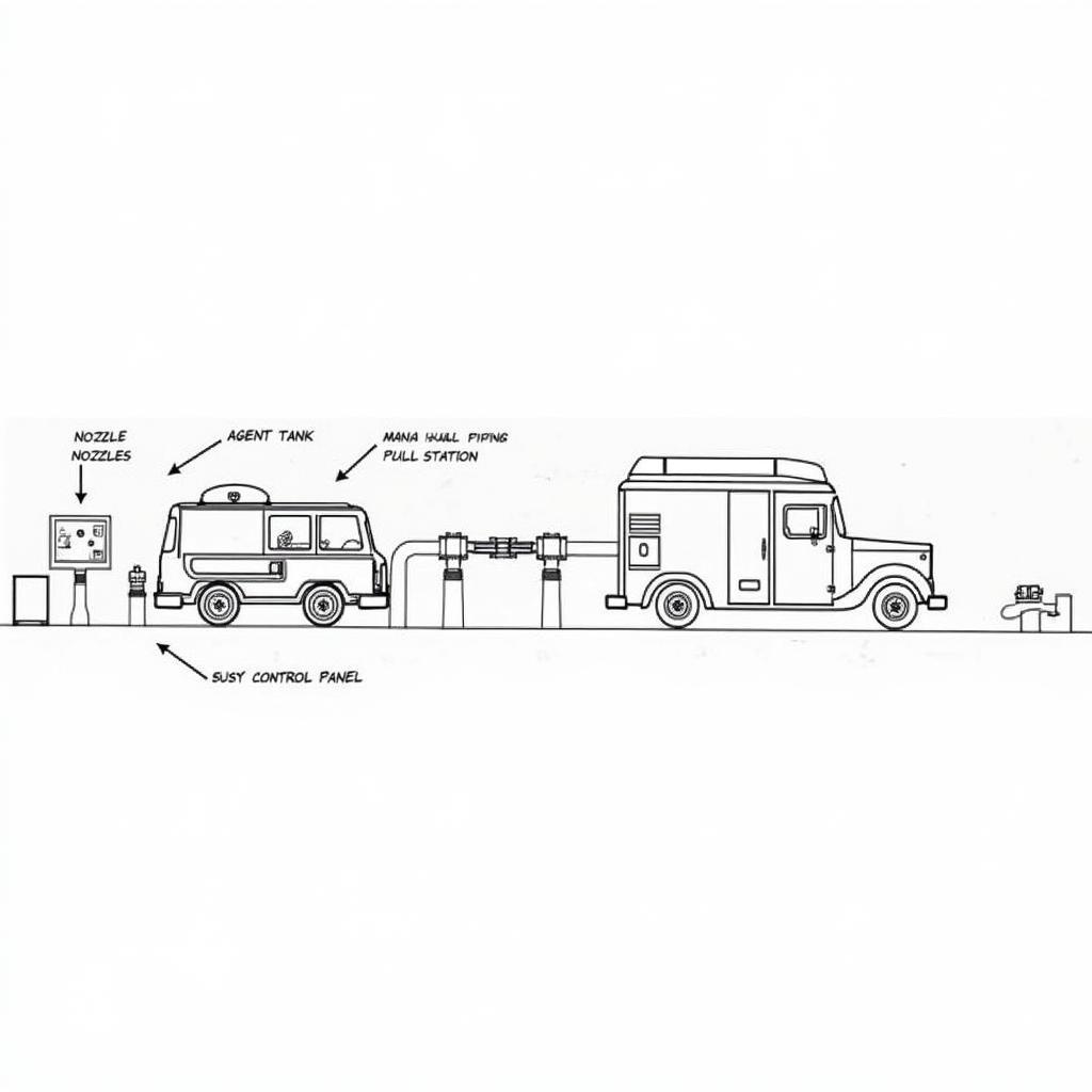 Components of a Food Truck Fire Suppression System