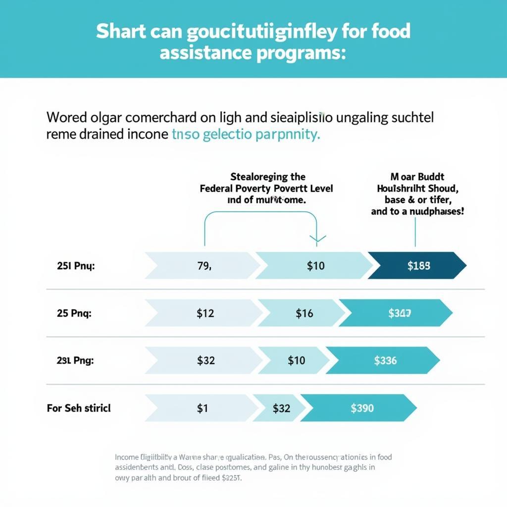 Income Eligibility Chart for Food Assistance Programs