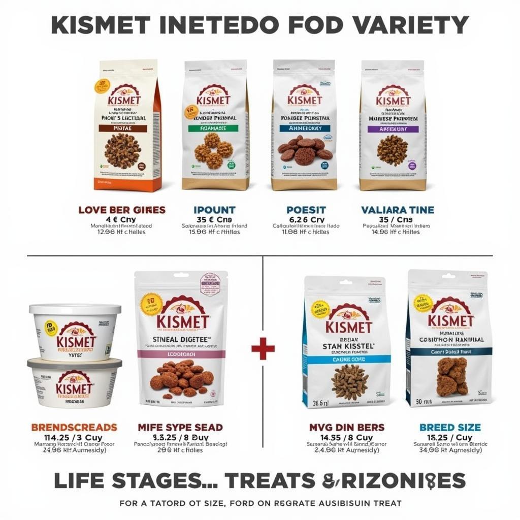 Kismet Dog Food Variety