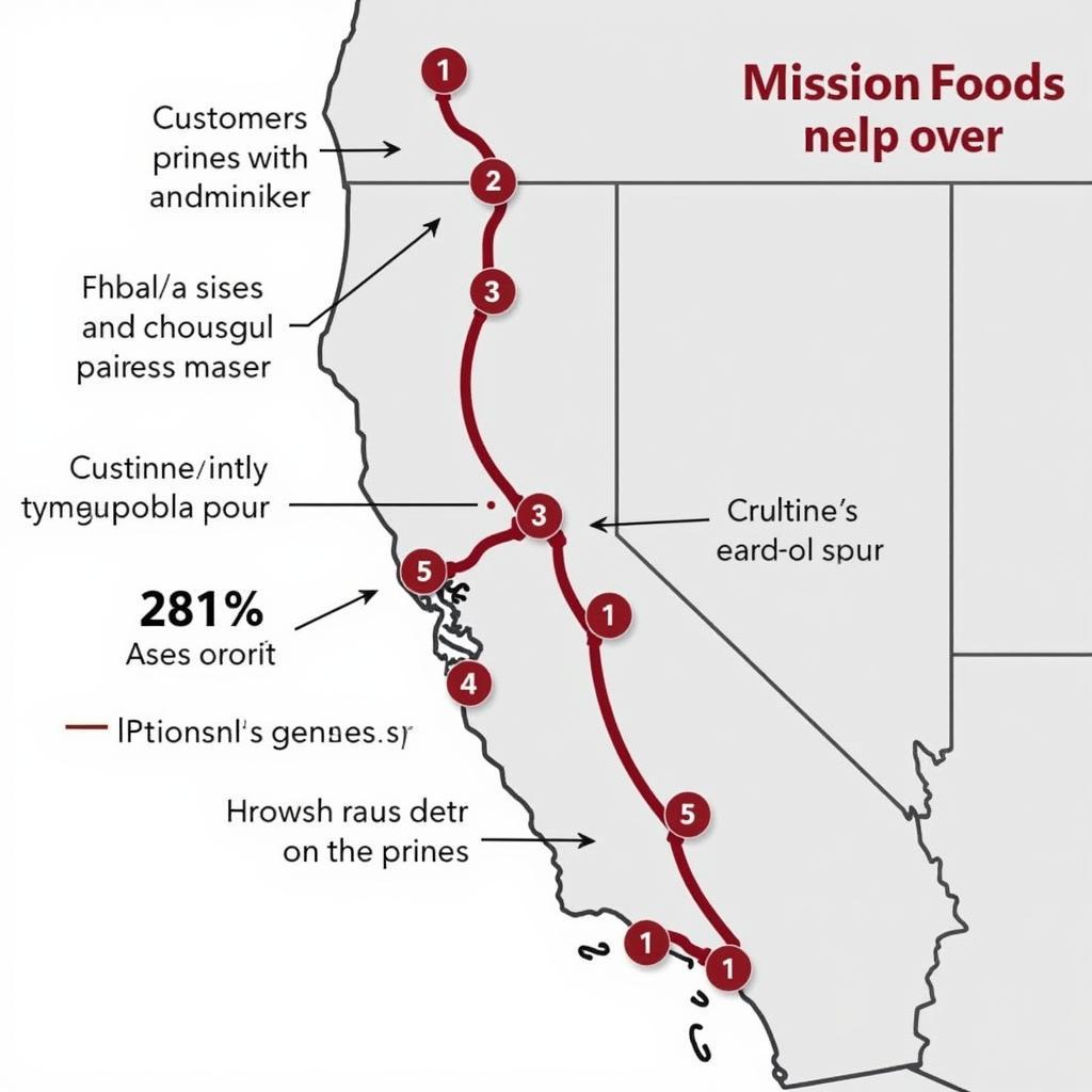 Analyzing a Mission Foods Route Map