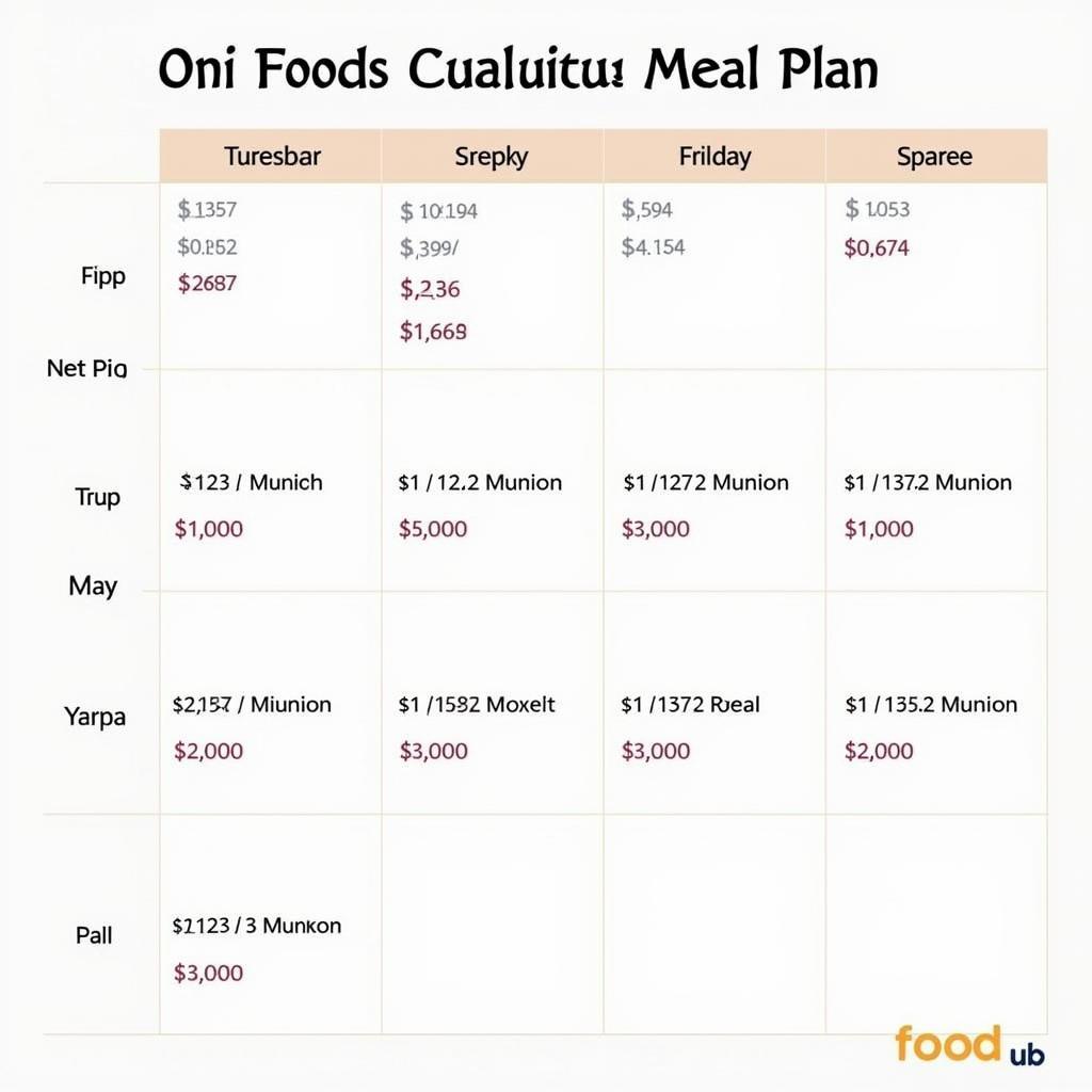 Oni Food Calculator Meal Planning