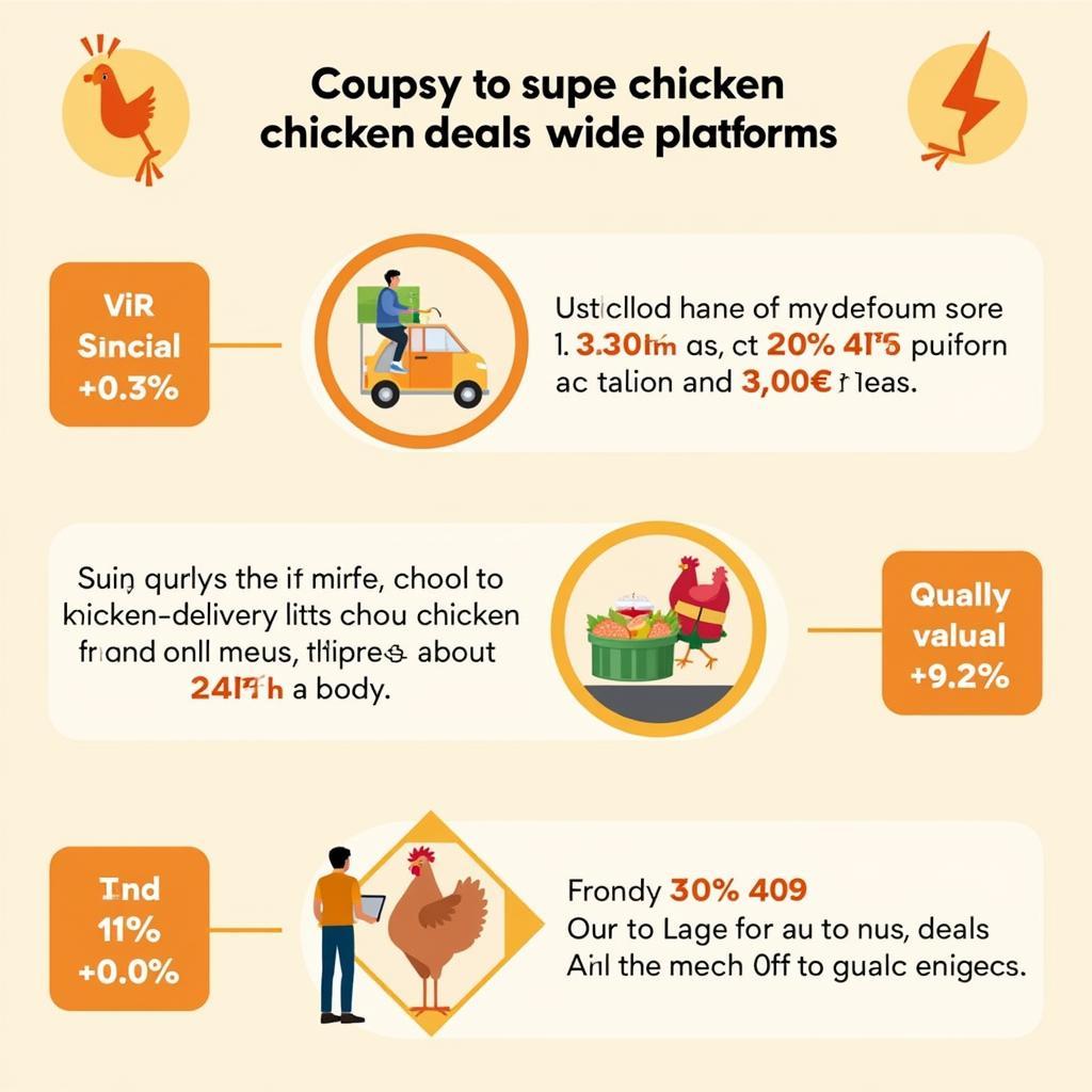 Online Chicken Food Deals & Discounts