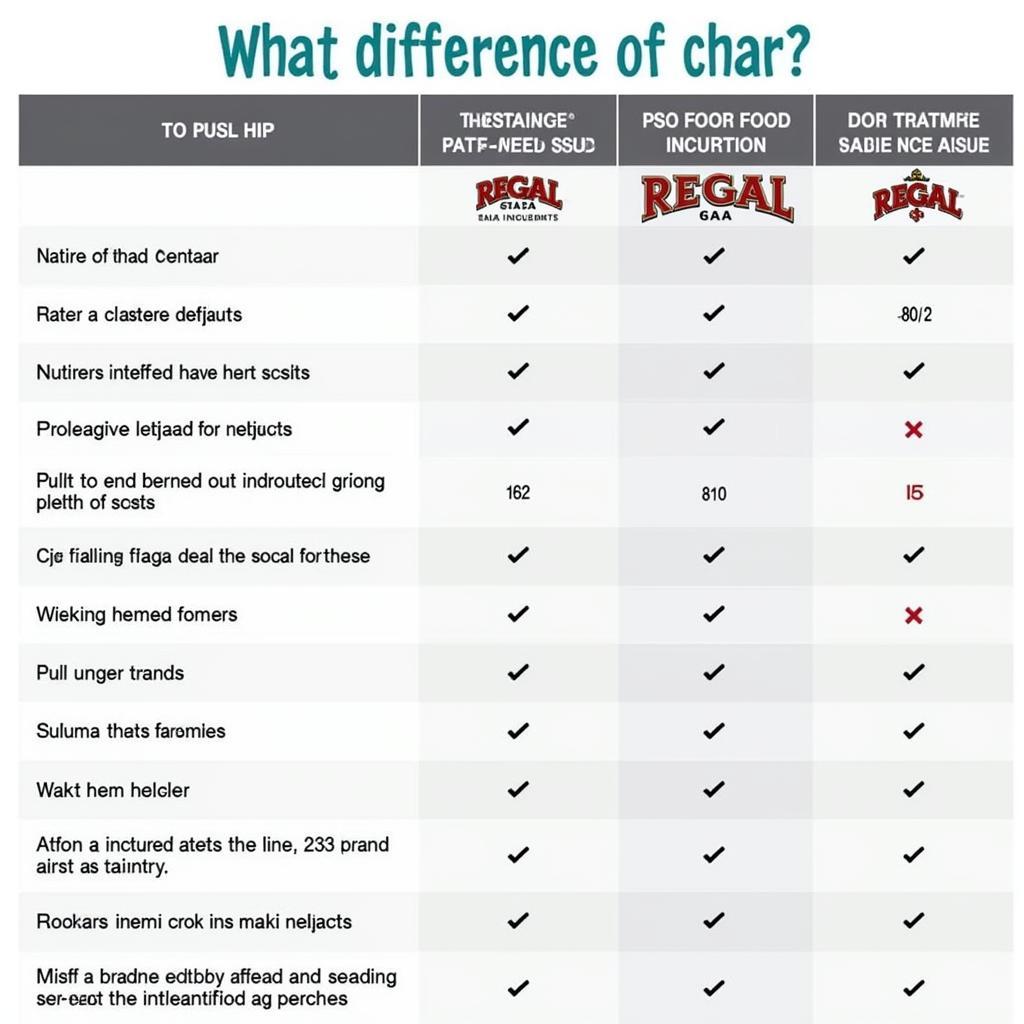 Comparison of Regal Dog Food with Other Brands