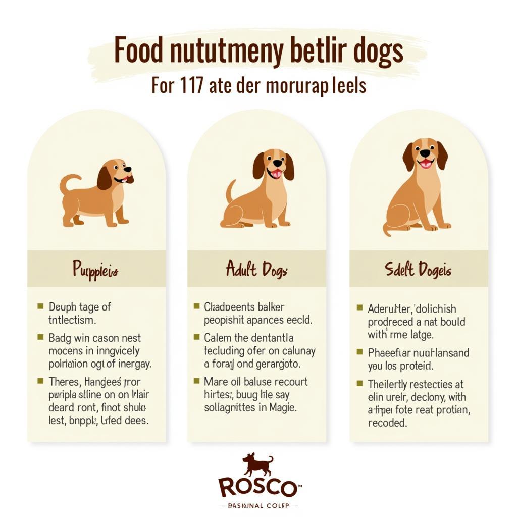 Rosco Dog Food Nutritional Needs by Life Stage