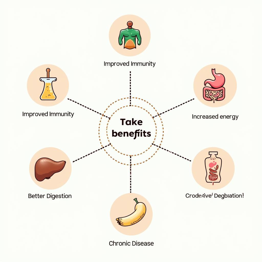 Infographic highlighting the key benefits of incorporating super nature super foods into your diet.