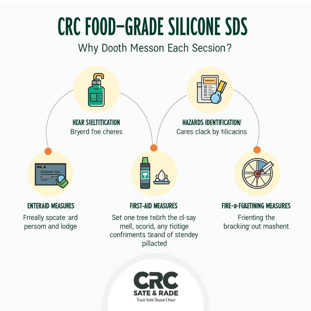 Understanding CRC Food Grade Silicone SDS