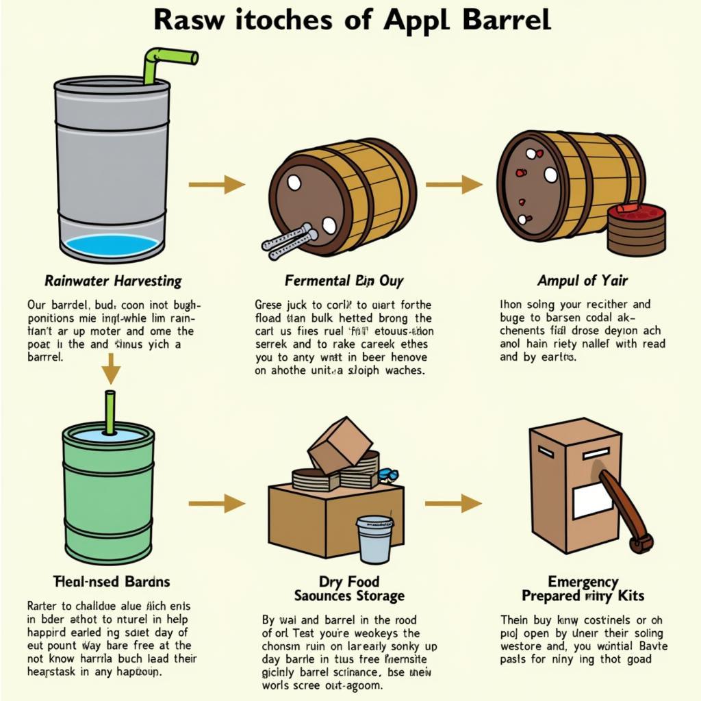 Demonstrates the diverse uses of a 30-gallon food-grade barrel