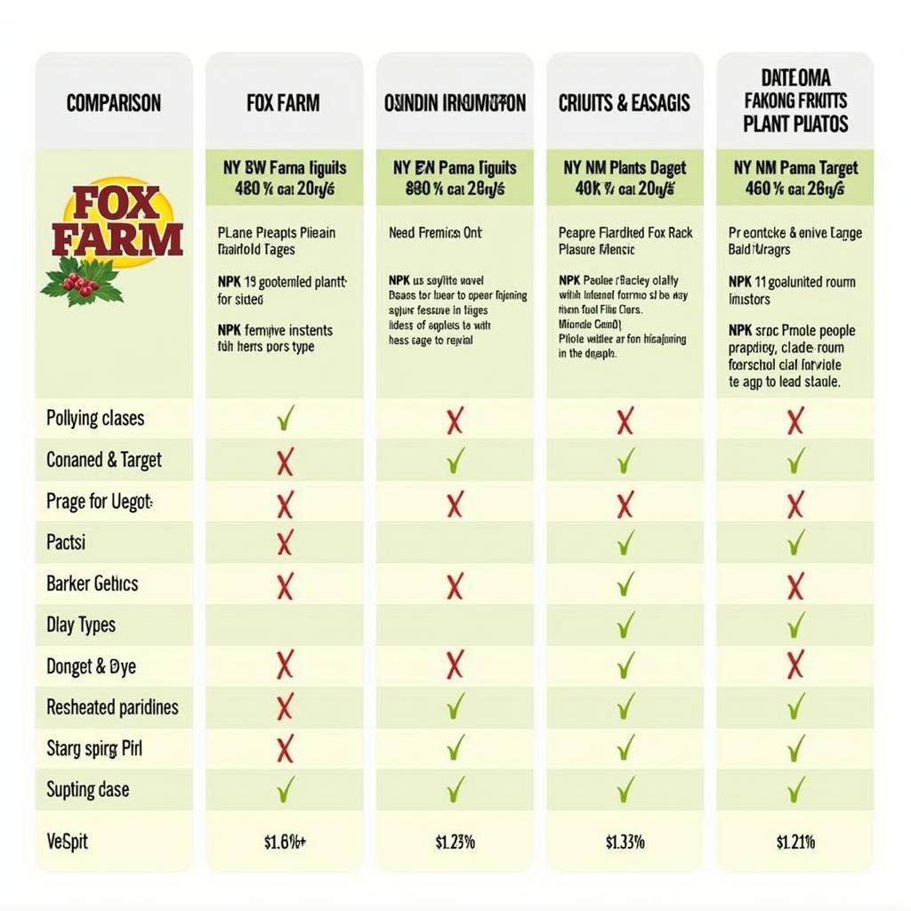 Comparing Fox Farm Liquid Fertilizers