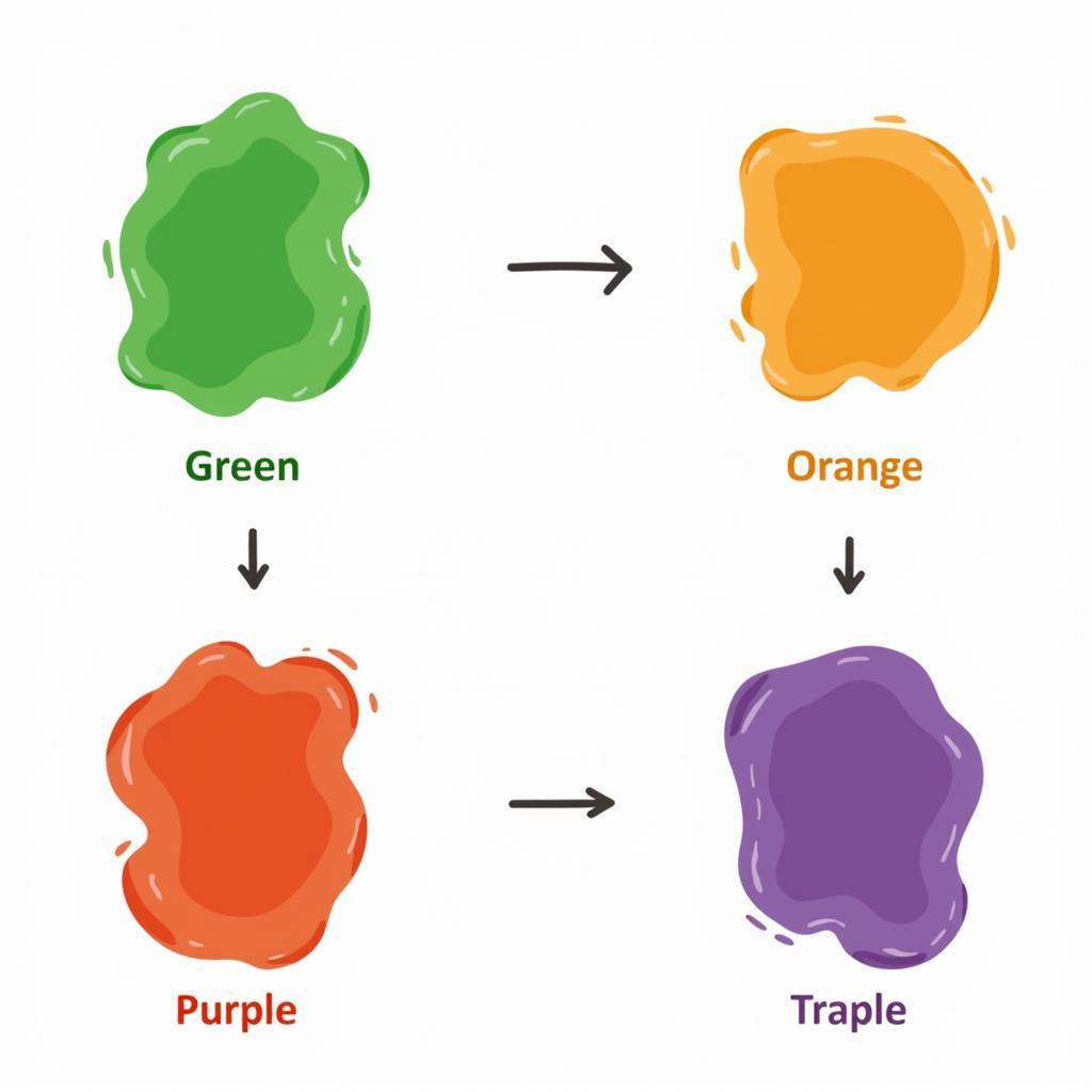 Secondary Food Dye Color Mixing Chart