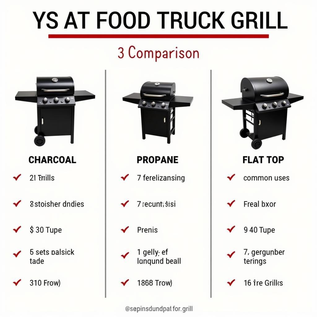 Food Truck Grills: Charcoal, Propane, Flat Top - A Comparison