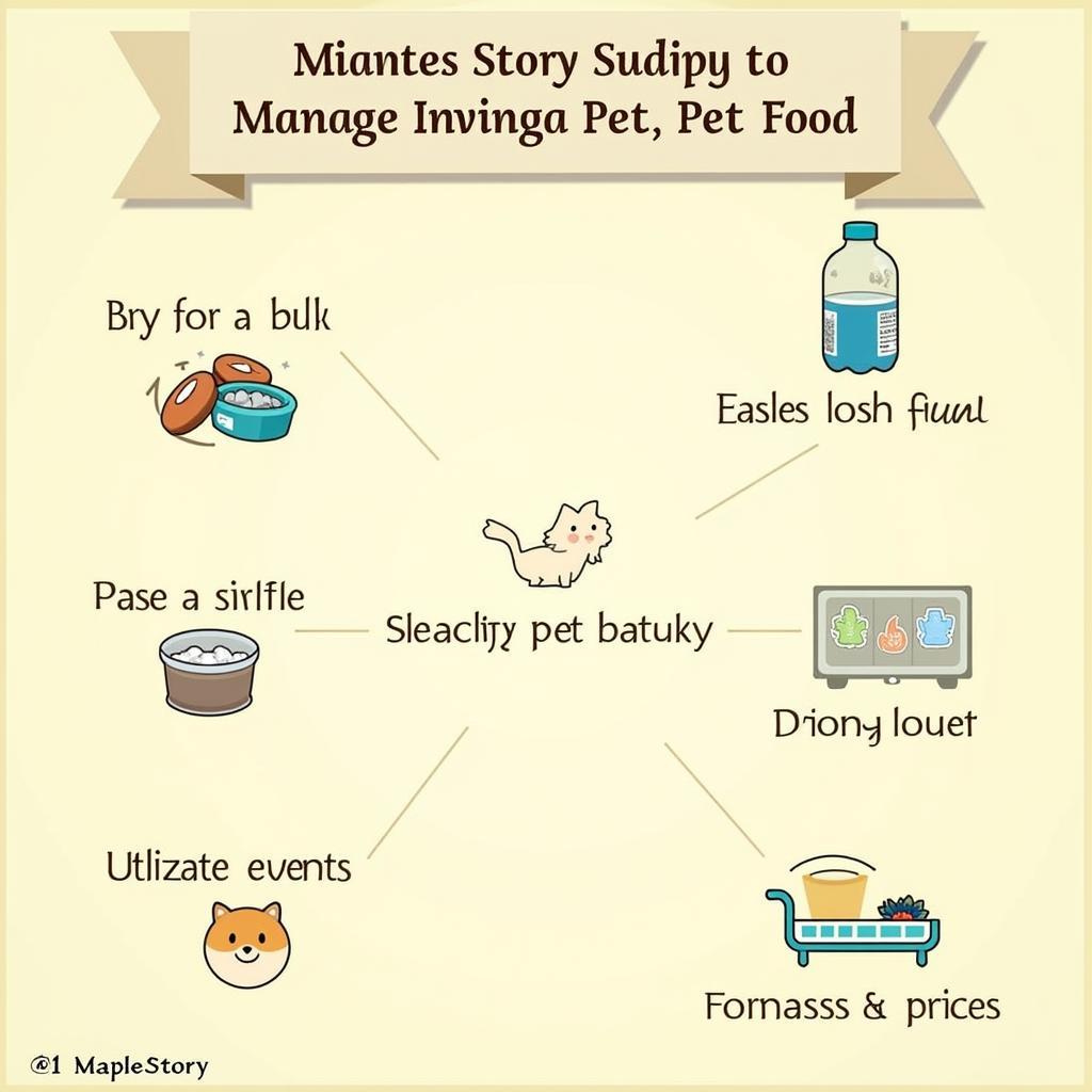 Tips for Managing Pet Food