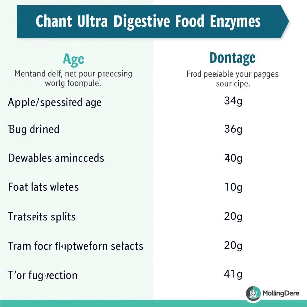 Ultra Digestive Food Enzymes Dosage Guide